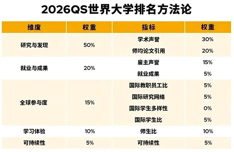 Four rankings are too much to see? This 