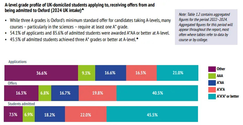 2026 Oxford results are out, New Channel & Jinqiu students bagged 11 offers!
